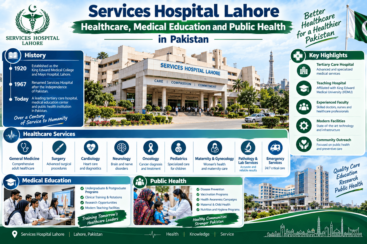 Services Hospital Lahore: Healthcare, Medical Education and Public Health in Pakistan