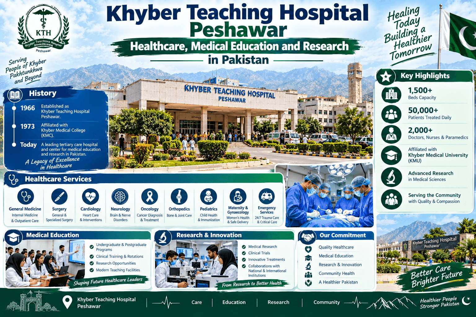 Khyber Teaching Hospital Peshawar: Healthcare, Medical Education and Research in Pakistan