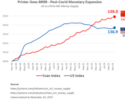 Defending Economic Sovereignty: Beijing Pushes Back Against Undervalued Yuan Allegations