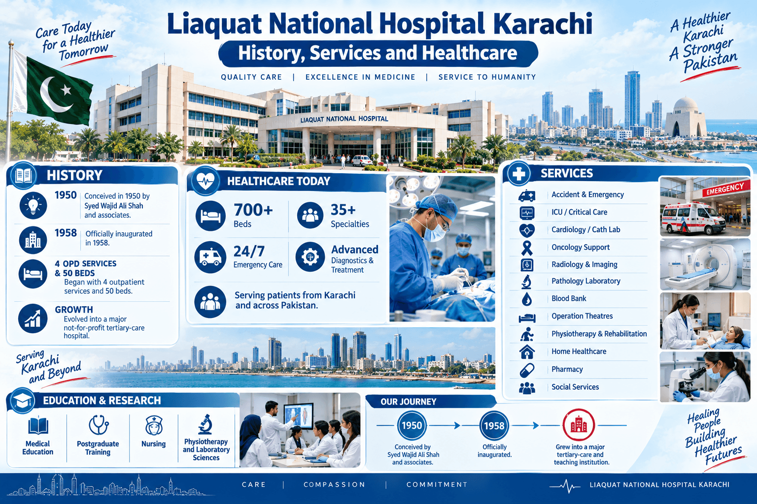 Liaquat National Hospital Karachi: Healthcare, Medical Education and Research in Pakistan